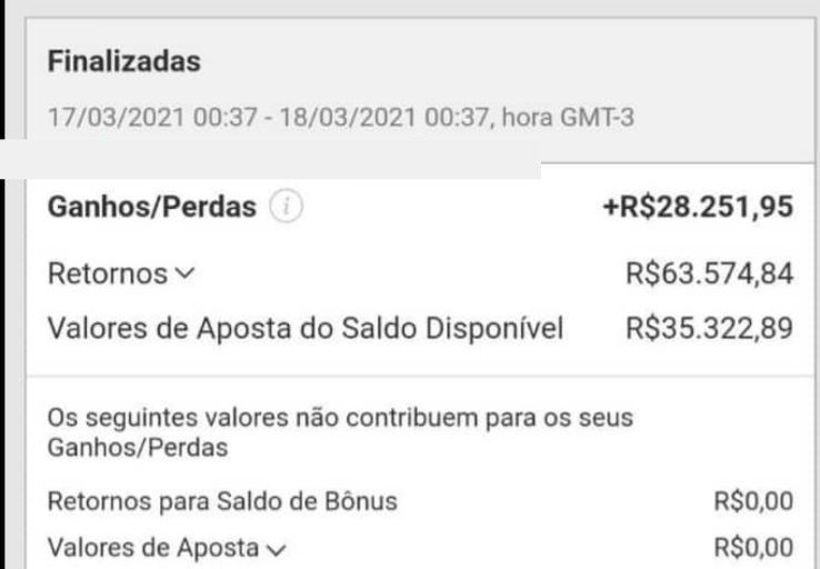 Finalizadas com Ganhos/Perdas +R$28.251,95